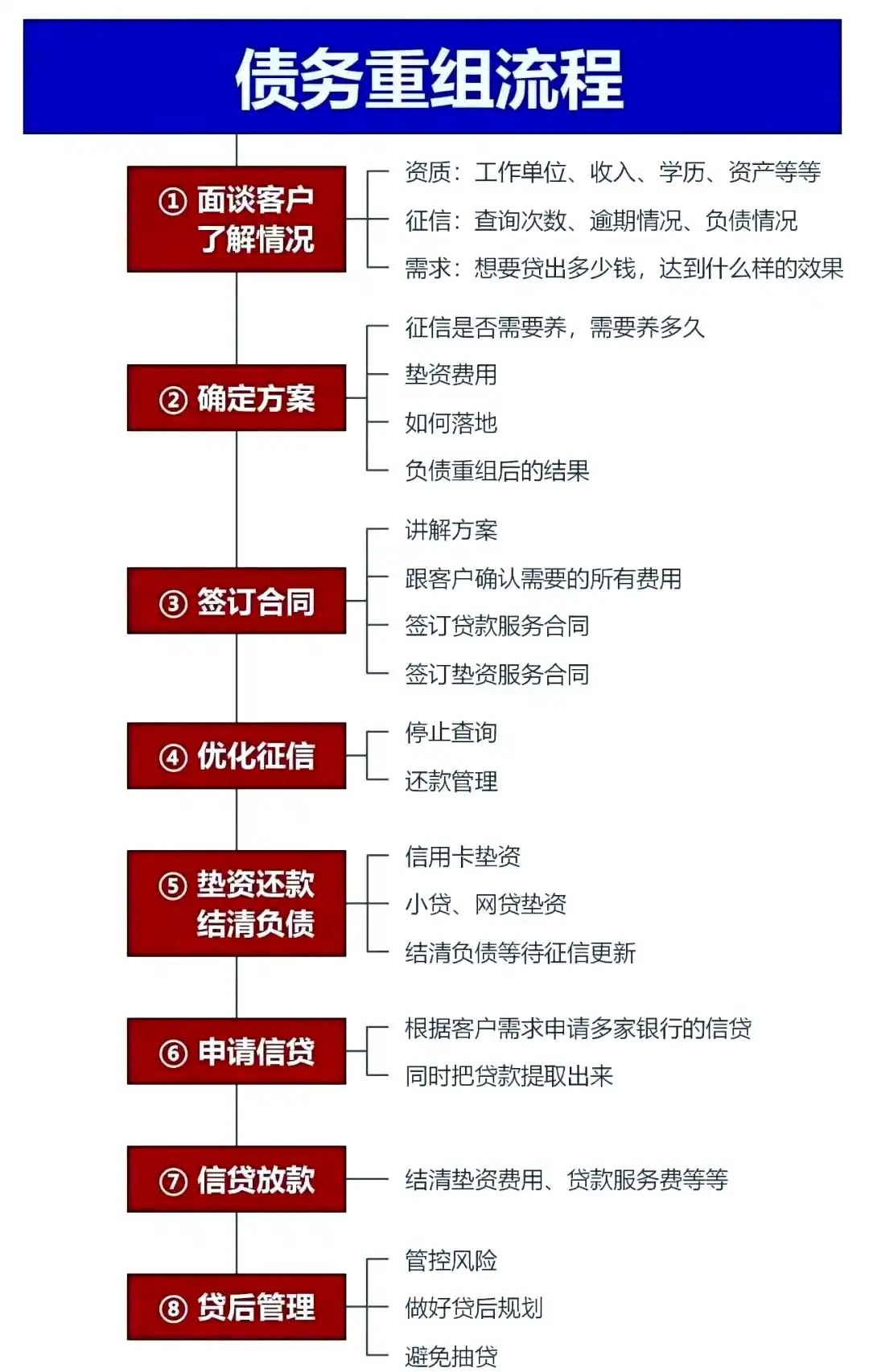 在八宿，中小企业也可以债务重组吗？
